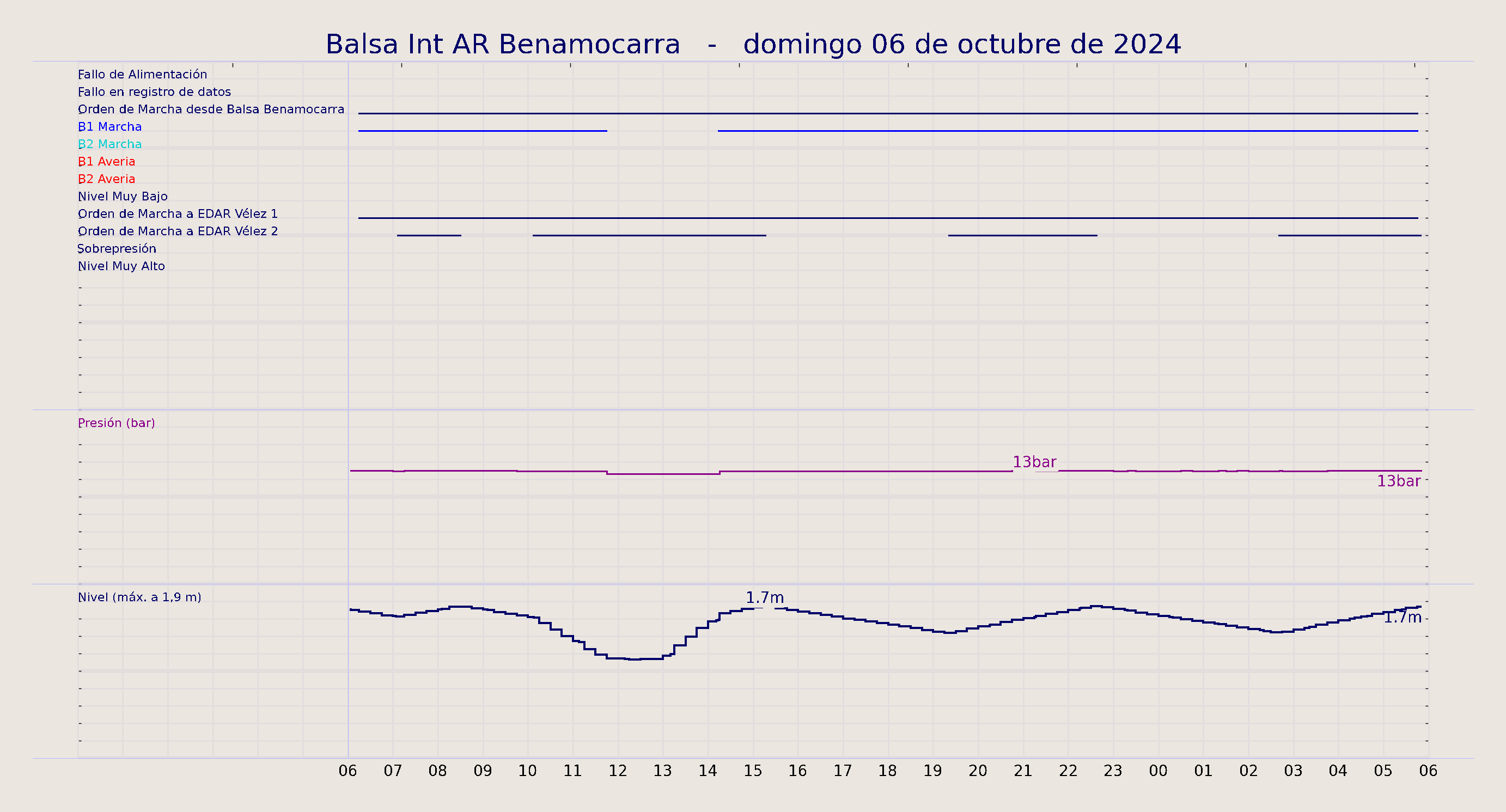 ../../imagenes/vid/2024/Balsa Int AR Benamocarra/2024-10-06 Balsa Int AR Benamocarra.png